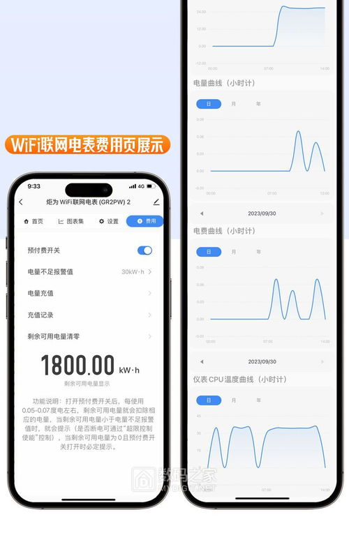 領廠家獨家40元優惠,半價購買家用wifi電子式物聯網導軌電表