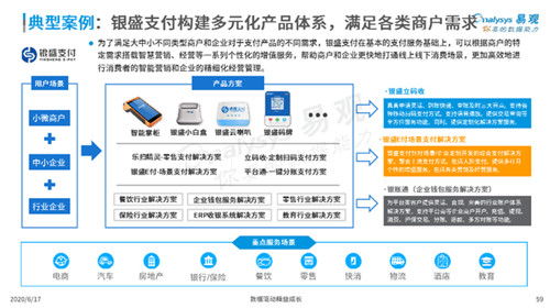 易觀報(bào)告 銀盛支付聚焦金融科技升級(jí),持續(xù)賦能b端商戶