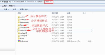國微cms的模板結構說明