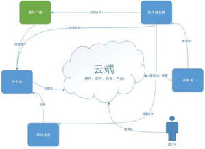 互聯網互聯網 掀起的六大職業崗位熱潮