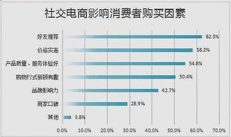 每日一干貨 5分鐘了解社交電商產品架構特征