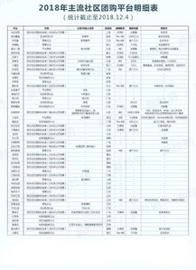 每日一干貨 5分鐘了解社交電商產(chǎn)品架構(gòu)特征