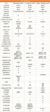 不21萬就想帶走小姐姐奔馳新a級產(chǎn)品分析至少還加5萬