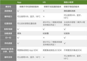 如何選擇產(chǎn)品端,做一款新的產(chǎn)品時