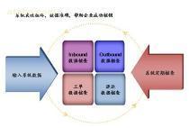 【海關(guān)核銷管理系統(tǒng) CMS系統(tǒng)】,價(jià)格,報(bào)價(jià),種類、品牌,廠家,供應(yīng)商,上海童飛電子科技 - 產(chǎn)品庫 - 阿土伯交易網(wǎng)