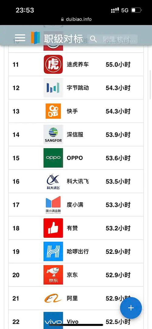 互聯網公司工作時長排行榜