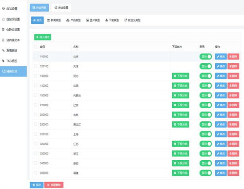 一款開源php網站管理系統,bosscmsv1.2正式發布 新增可視化編輯和seo城市分站功能