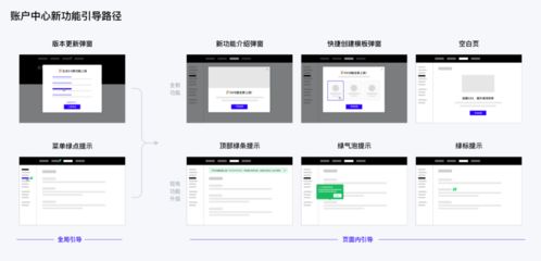 企業產品如何設計用戶教育系統