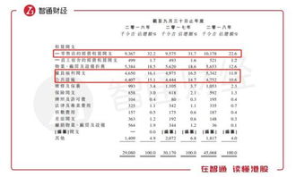 凈利潤暴跌90 后super10踏上港股賣貨路