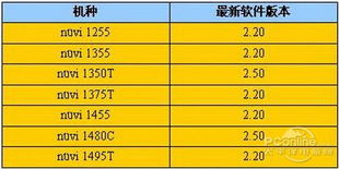 告別交通罰單 garmin 佳明 報警點v9最新版下載