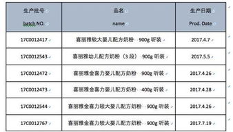 法國(guó)乳企宣布在中國(guó)預(yù)警性召回嬰幼兒奶粉