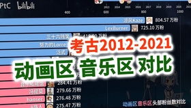 逐浪cms2精品教程84 數據的導入導出 快速導出為excel備份