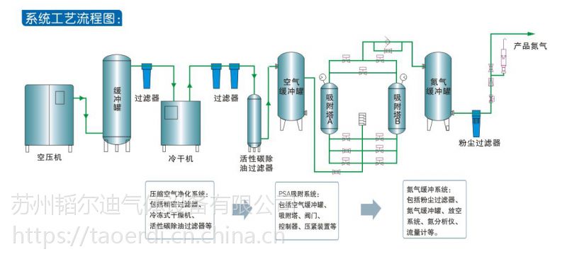 【cms制氮機碳分子篩 低壓制氮用碳分子篩】批發(fā)_廠家-蘇州韜爾迪氣體