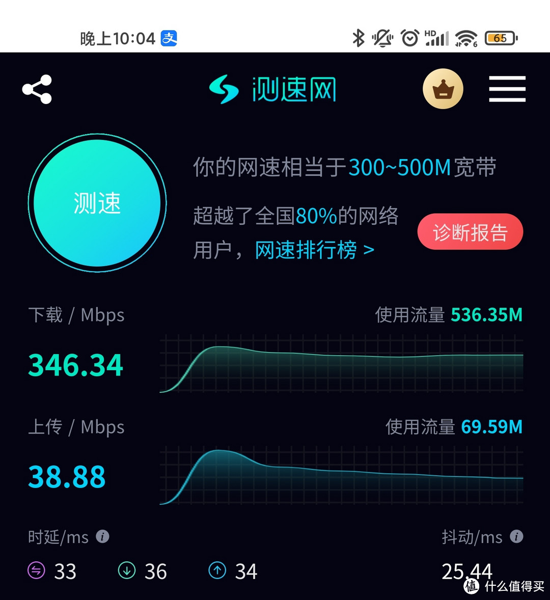 粗測(cè)ZTE中興巡天AX3000Pro+