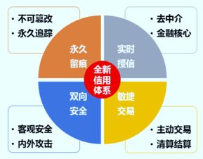 區塊鏈對產品意味著什么