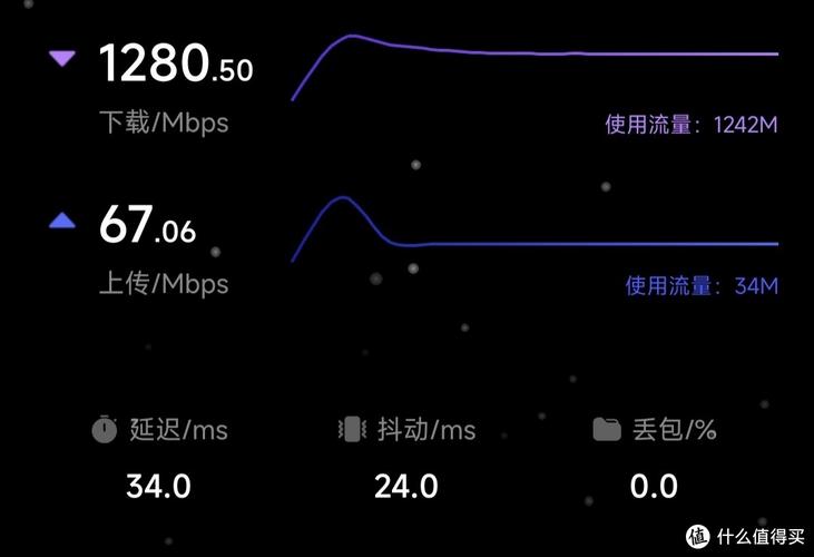 千兆網絡無法滿足全屋升級25g